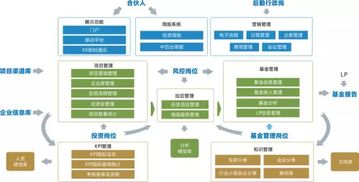 信息化赋能国企管理变革,oa深水区路在何方