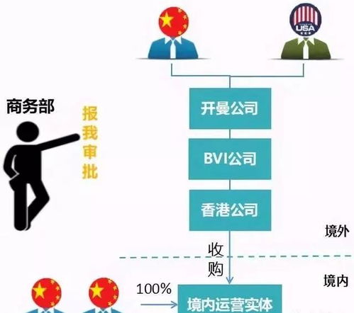 中国的富豪们在企业上市前,为何争相办理他国身份