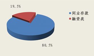 北京市分行