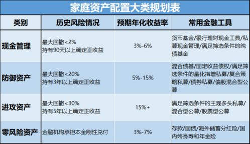 现金管理的明珠 私募现金管理产品 基金投资入门第⑧课