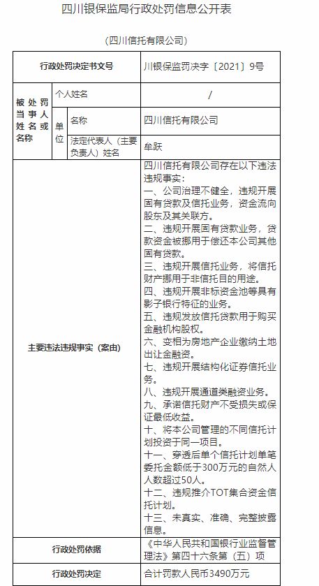 严监管将延续 7家信托公司被罚近4000万 总金额达去年全行业两倍