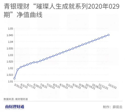 城商行理财公司兑付榜首发 宁银理财夺榜首产品超过7成理财资金押宝一家中小银行,投资集中度或偏高丨机警理财日报 2月15日