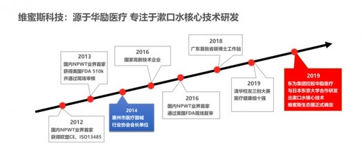 惠州有没有漱口水工厂可以合作?漱儿漱口水可以贴牌吗?