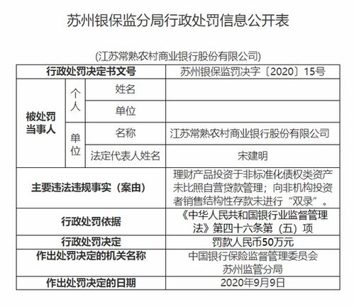 江苏常熟农商行被罚50万 理财产品投资非标资产管理不当