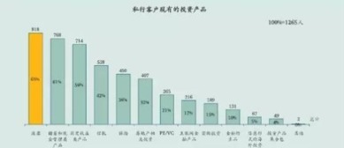 盘点 有钱人们明年投资什么 股票仍然最受关注