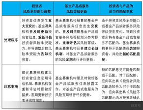 全面解读私募机构 投资者适当性 管理要点 下