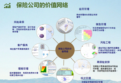 两大案例分享:听于璐巍谈中介与保险公司的价值共建