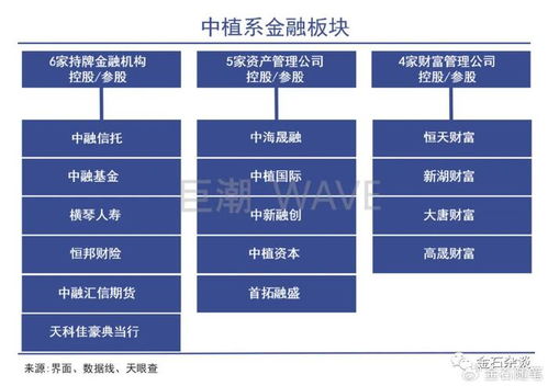 金融圈大瓜 中融信托财富条线裁员40 ,离职员工护照归还...