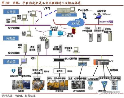 【招商策略】市场的三大转机与两个新风险--A股投资策略周报(0322)