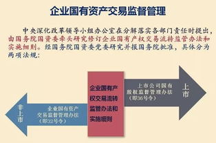 法治石化 投资有风险,管理需谨慎,资产运营工作法与规打包送上