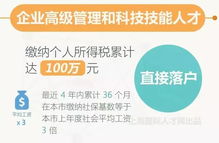 2019上海现行落户政策大公开 落户政策有重大变化