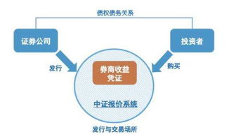 券商理财要怎么躲坑 这里来告诉你 下