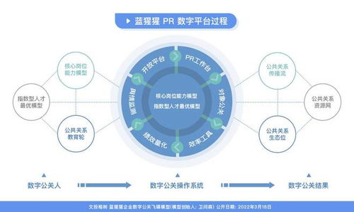 国内首款pr saas数字化中台产品 蓝猩猩pr 获得数百万元天使投资