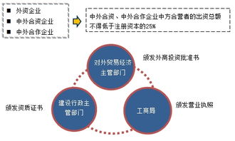 一建 法规 知识点视频讲解 外商投资建筑企业的管理