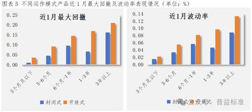 谋势而动,积势而行 理财机构着力优化产品布局