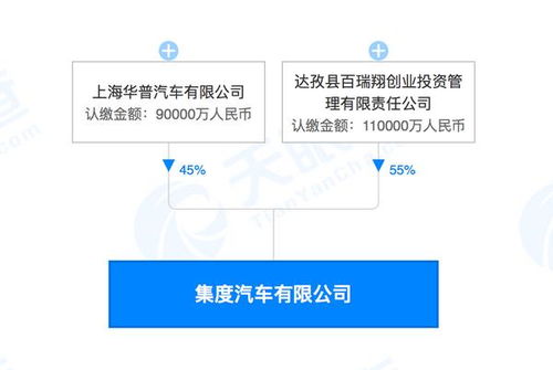 吉利合作造车 靴子落地 ,公司定名 集度