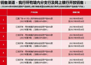 最新投资理财产品 2017年9月8日 │ 发行公告