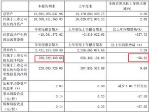 20家a股出版公司披露2018年业绩 理财 踩雷 成亏损原因