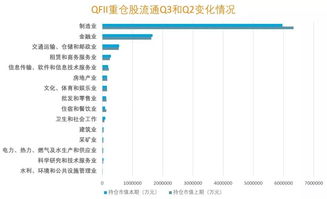 弘君股份 老外 对a股着迷超预期 800亿美元增量资金已就位