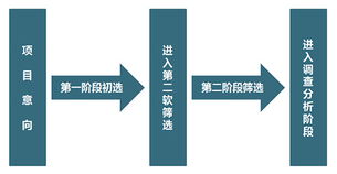 投资咨询 投资管理咨询 投资咨询公司 通用咨询 投资风险评估 投资分析咨询 可行性分析咨询 投资回报分析 投资管控咨询