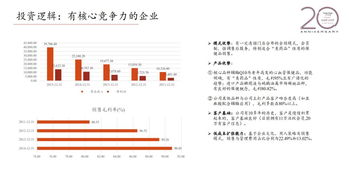 高圣沙龙 第892期 关于保健食品公司投资项目复盘