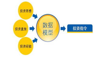 股神级数学家詹姆斯 西蒙斯的量化投资之路