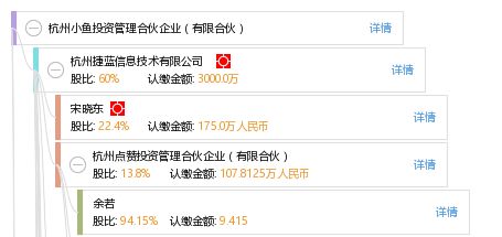 杭州小鱼投资管理合伙企业 有限合伙