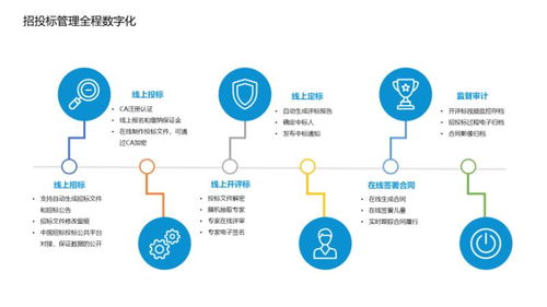 内部采购管理全程电子化