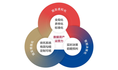 中国企业财资管理白皮书:数字化时代企业要构建财资敏捷五大核心能力