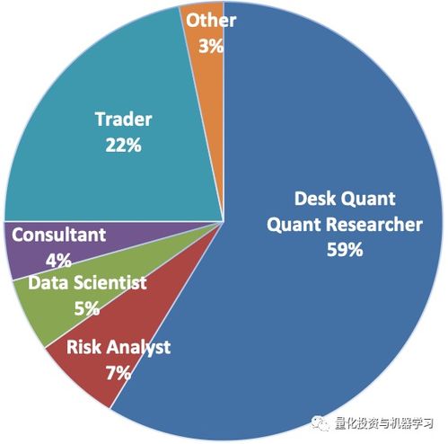 2020全美mfe 权威鄙视链 出炉 quant何去何从