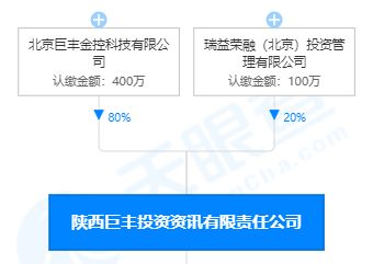 因三宗违规问题,巨丰投顾重庆分公司被责令改正并暂停新增客户1年