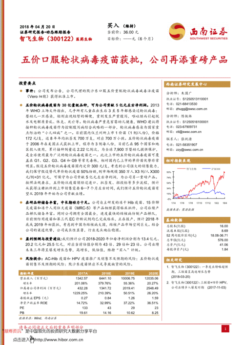 西南证券 智飞生物 300122 五价口服轮状病毒疫苗获批,公司再添重磅产品 180420 投资要点事件 公司发布公告,公司代理的默沙东口服五 公司调研 研究报告 研报