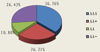 北京市分行投资管理策略与实践