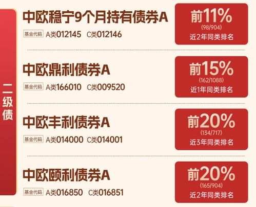 中欧基金的战略调整 固收老将加盟与主动权益产品收缩