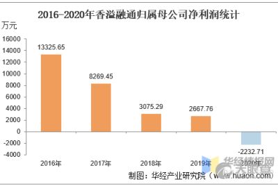浙江烟草投资管理有限责任公司 投资管理战略与业务实践