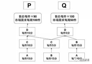 全供应链精益管理 驱动工厂高效运转的财务视角