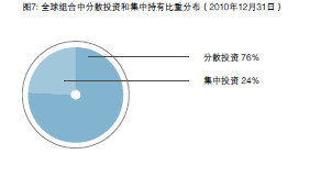 中投公司2010年年度报告解读 全球市场波动下的稳健投资管理